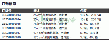 thermo fisher,赛默飞世尔