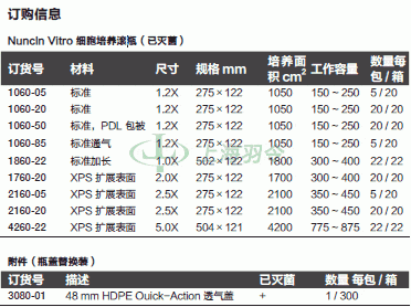 thermo fisher,赛默飞世尔