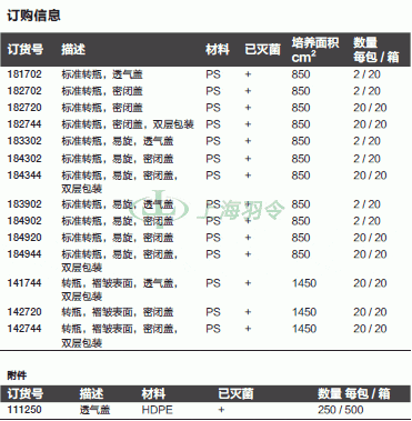 thermo fisher,赛默飞世尔