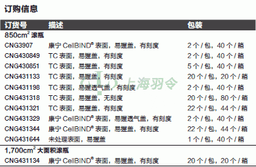 thermo fisher,赛默飞世尔