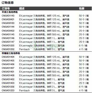 thermo fisher,赛默飞世尔