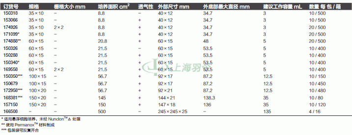 thermo fisher,赛默飞世尔