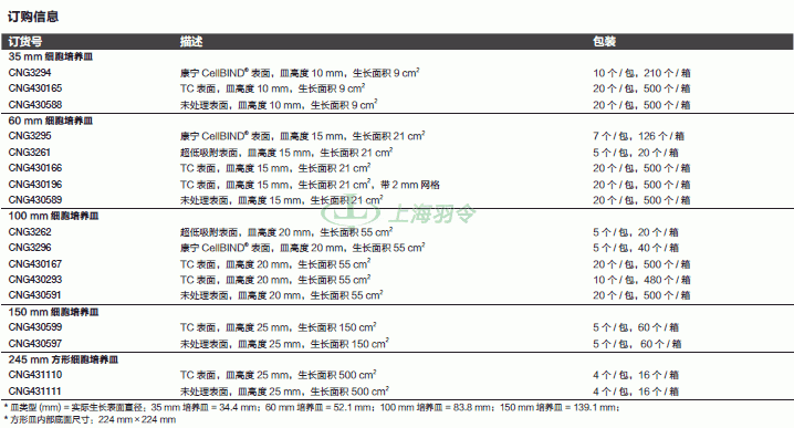 thermo fisher,赛默飞世尔
