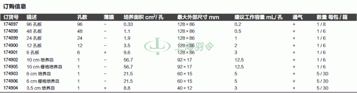 thermo fisher,赛默飞世尔