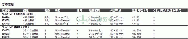 thermo fisher,赛默飞世尔