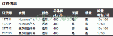 thermo fisher,赛默飞世尔
