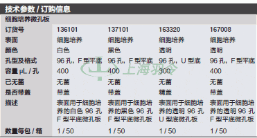 thermo fisher,赛默飞世尔