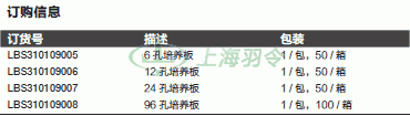 thermo fisher,赛默飞世尔