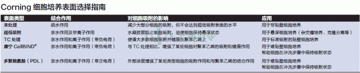thermo fisher,赛默飞世尔