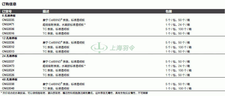 thermo fisher,赛默飞世尔