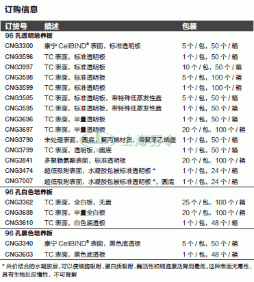 thermo fisher,赛默飞世尔