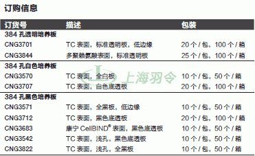 thermo fisher,赛默飞世尔