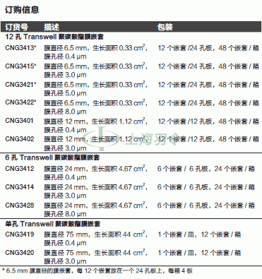 thermo fisher,赛默飞世尔