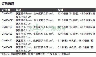 thermo fisher,赛默飞世尔