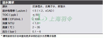 thermo fisher,赛默飞世尔