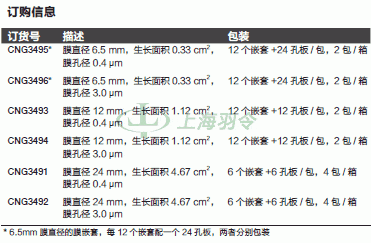 thermo fisher,赛默飞世尔
