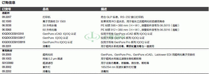 thermo fisher,赛默飞世尔
