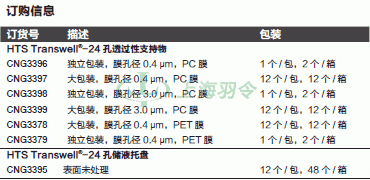 thermo fisher,赛默飞世尔
