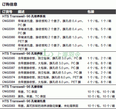 thermo fisher,赛默飞世尔