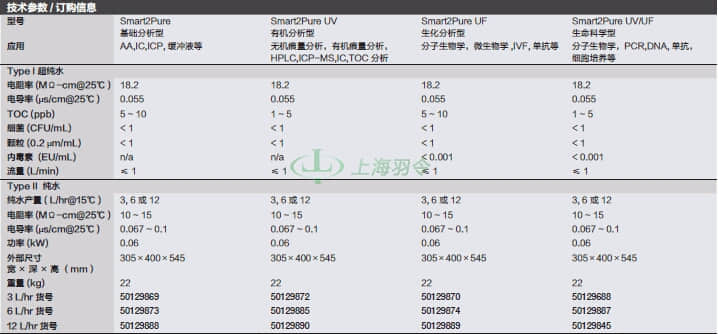 thermo fisher,赛默飞世尔