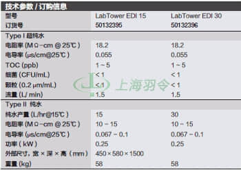 thermo fisher,赛默飞世尔