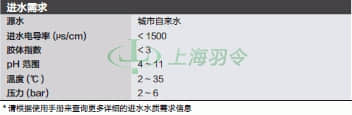 thermo fisher,赛默飞世尔