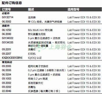 thermo fisher,赛默飞世尔