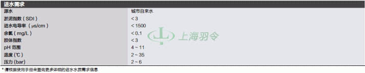 thermo fisher,赛默飞世尔