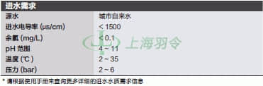 thermo fisher,赛默飞世尔
