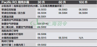 thermo fisher,赛默飞世尔