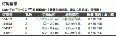 thermo fisher,赛默飞世尔