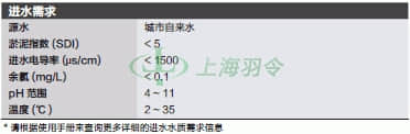 thermo fisher,赛默飞世尔