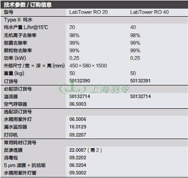 thermo fisher,赛默飞世尔
