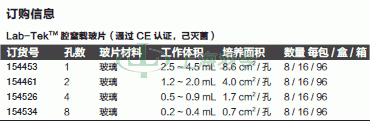 thermo fisher,赛默飞世尔