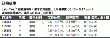 thermo fisher,赛默飞世尔
