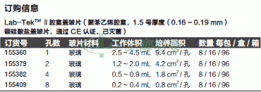 thermo fisher,赛默飞世尔