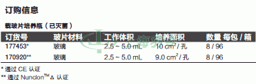 thermo fisher,赛默飞世尔