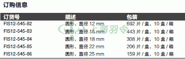 thermo fisher,赛默飞世尔