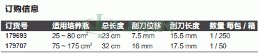 thermo fisher,赛默飞世尔