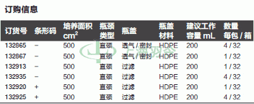 thermo fisher,赛默飞世尔