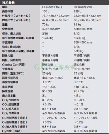 thermo fisher,赛默飞世尔