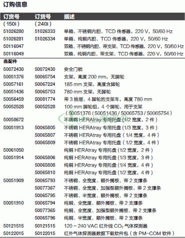 thermo fisher,赛默飞世尔