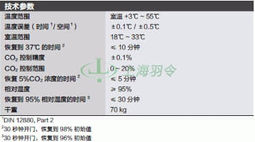 thermo fisher,赛默飞世尔