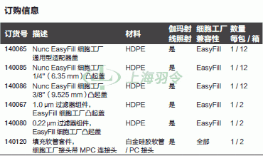 thermo fisher,赛默飞世尔