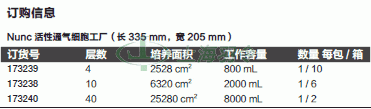 thermo fisher,赛默飞世尔