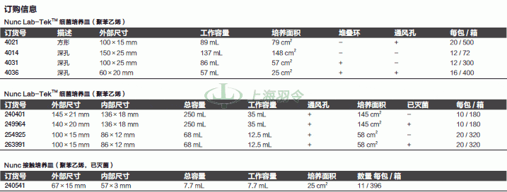 thermo fisher,赛默飞世尔