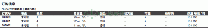 thermo fisher,赛默飞世尔
