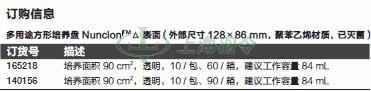 thermo fisher,赛默飞世尔