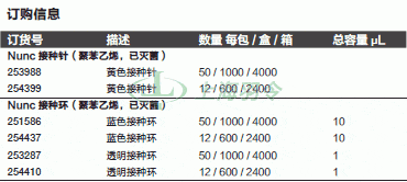 thermo fisher,赛默飞世尔