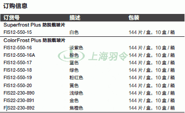 thermo fisher,赛默飞世尔